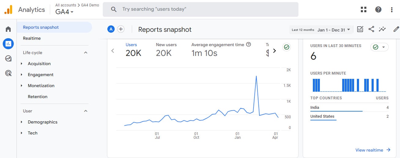 Google Analytics GA4 - Best SEO Tracking Tool