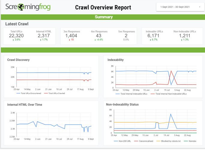 Screaming Frog - Best SEO Tool