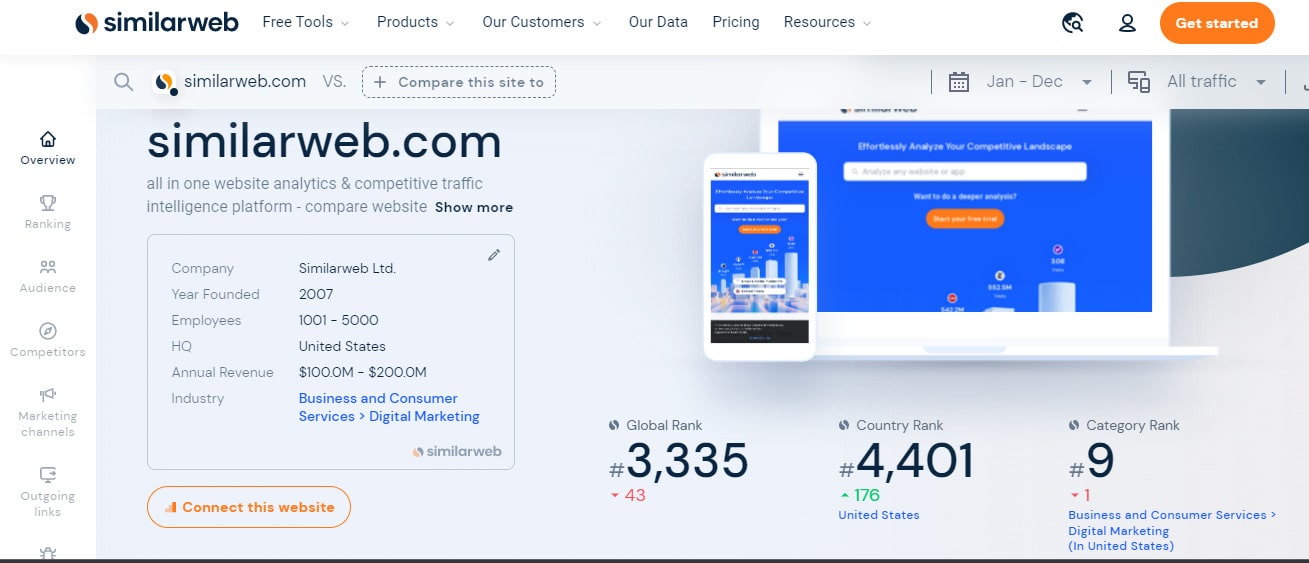 Similarweb - Best SEO Platform