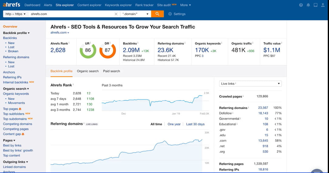 ahrefs - best seo tool