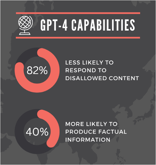 GPT 4 capabilities