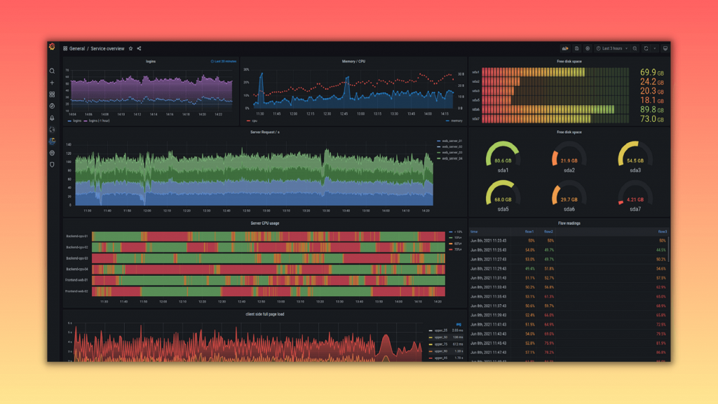 39 - Grafana