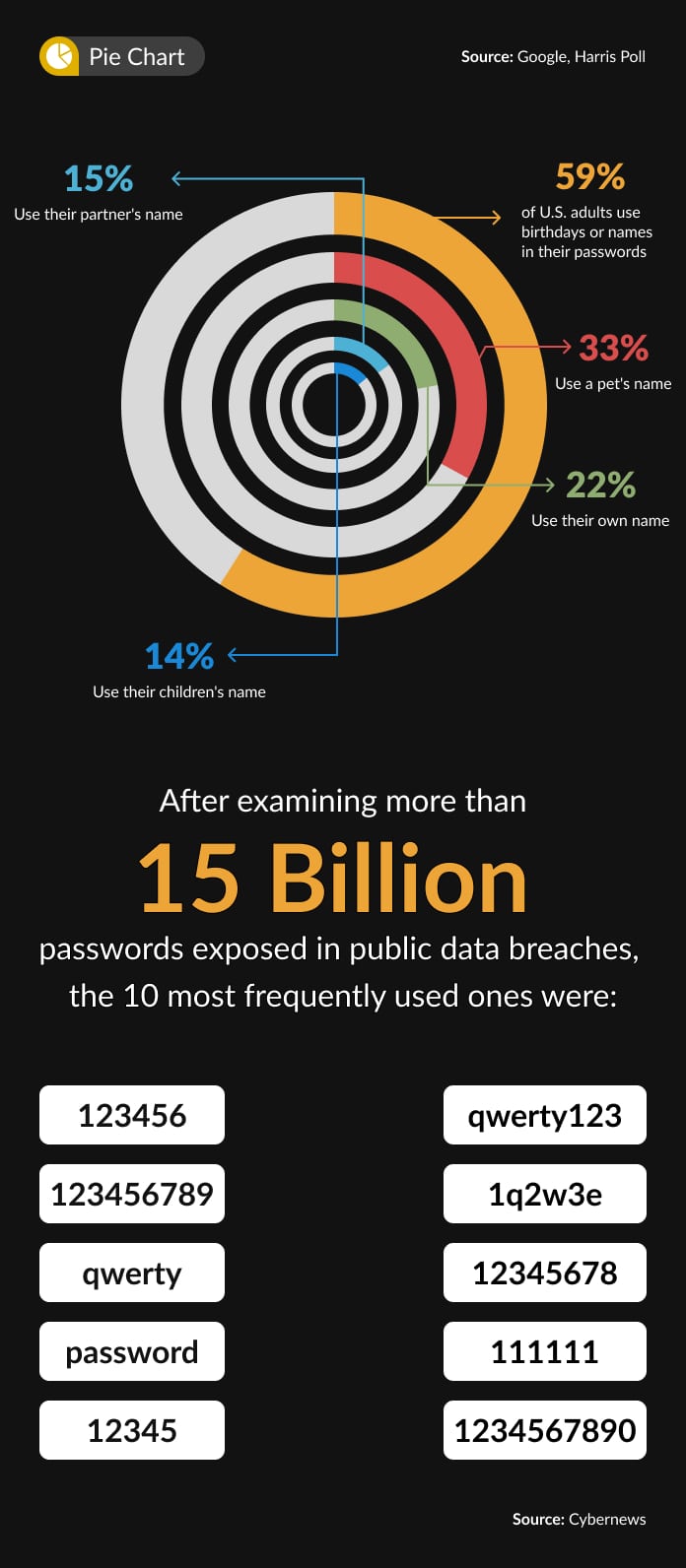 10 Best Password Alternatives Info 