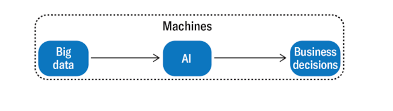 big-bata-machines2