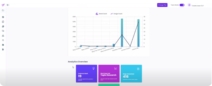 Analytics Dashboard