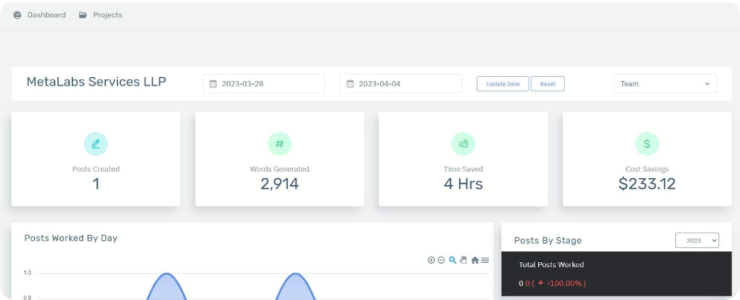 Comprehensive Dashboard