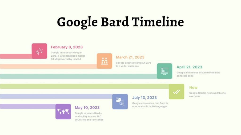 Google Bard Data Statistics