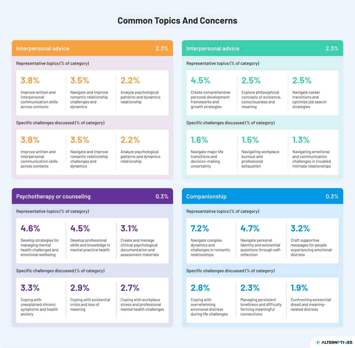 common topics and concerns