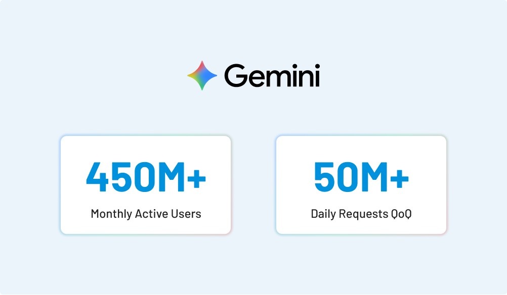 number Of claude AI users